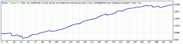 EUR AUD лонг 2013 год ореn .gif