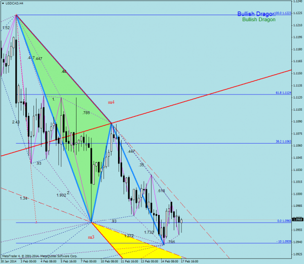 usdcadh4rt532.png