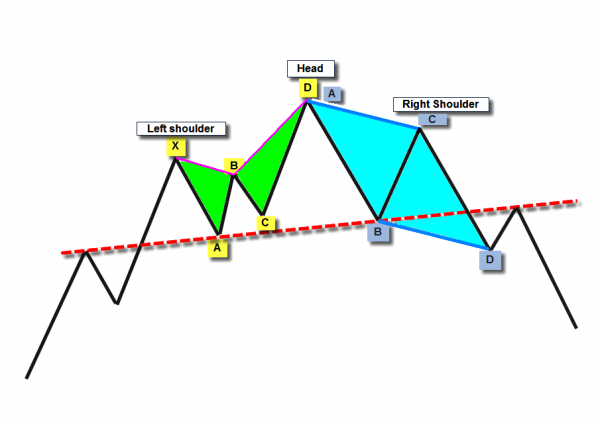 head-and-shoulders pattern harmonic.png