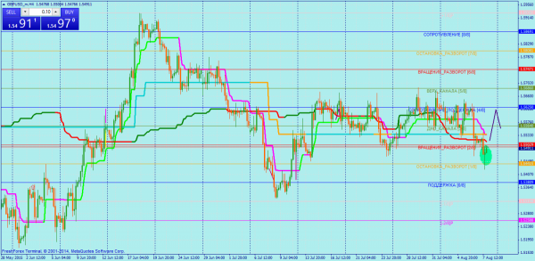 gbpusd_mh4.png