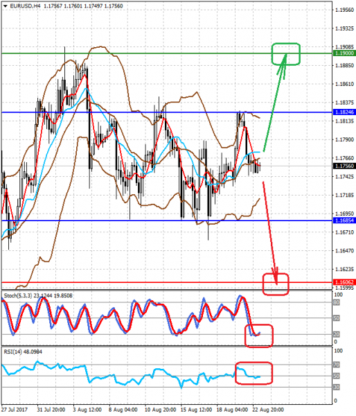 EURUSDH4 23.08.2017.png