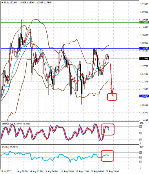 EURUSDH4 24.08.2017.png