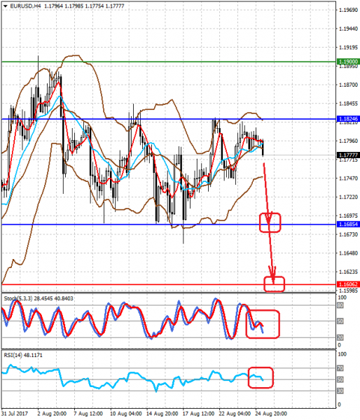 EURUSDH4 25.08.2017.png
