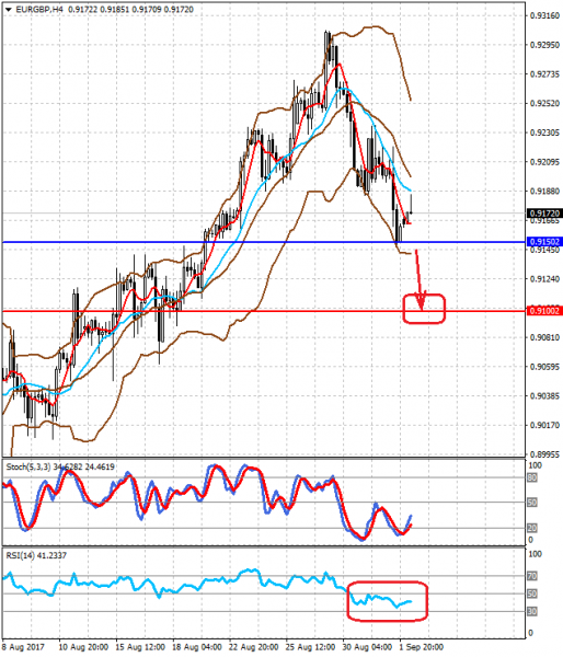 EURGBPH4 04.09.2017.png