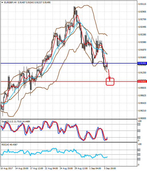 EURGBPH4 06.09.2017.png