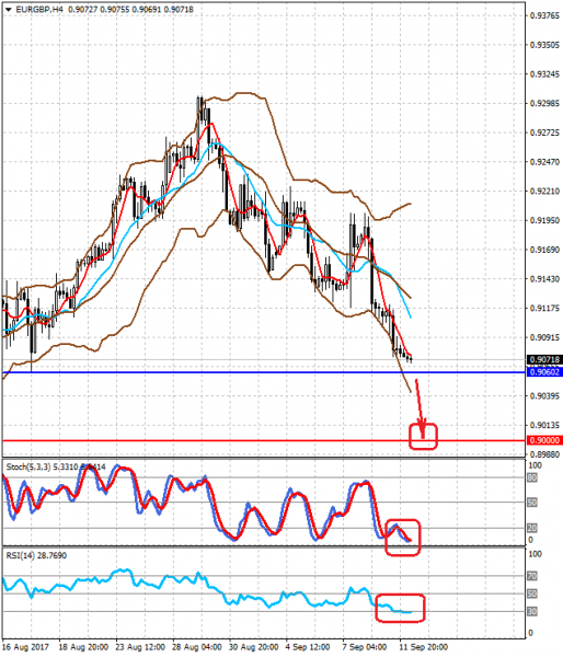 EURGBPH4 12.09.2017.png