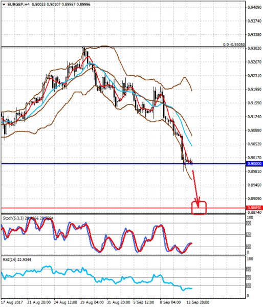 EURGBPH4 13.09.2017.png