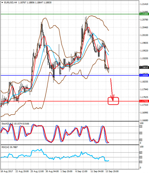 EURUSDH4 14.09.2017.png