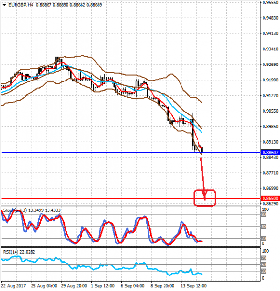 EURGBPH4 15.09.2017.png