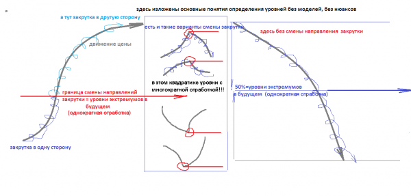 закрутка+уровни.png