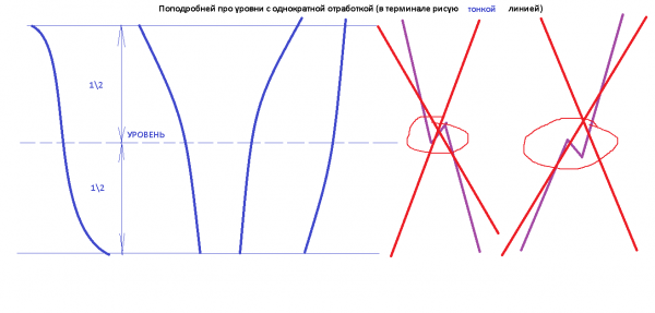 про уровни тонк линия.png