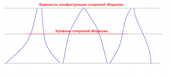 для форденьги про спирали.png