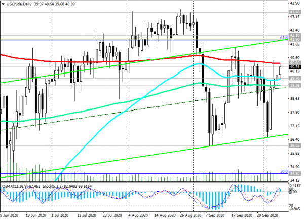 081020-WTI-D.png