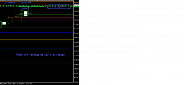 NASD 100 недели ПП и УС.png