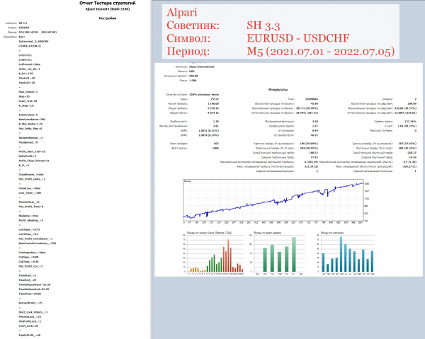 Alpari SH 3.3 EURUSD USDCHF.png