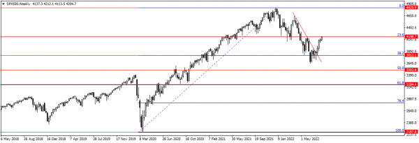 SPX500Weekly10.08.2022.png