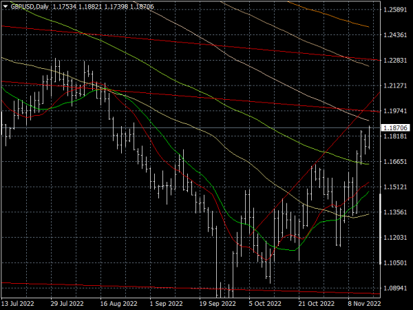 gbpusd-d1-forex-club-international.png