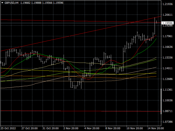 gbpusd-h4-forex-club-international.png