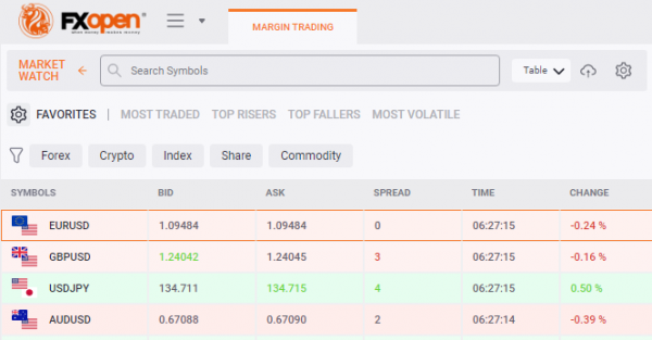 EURUSD Price.png