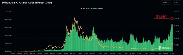 solana-breaks-records-3.jpg