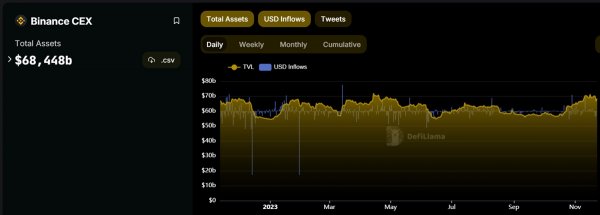 funds-outflow-from-binance-4.jpg