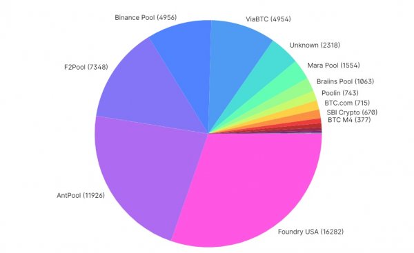 censorship-on-bitcoin-network-2.jpg