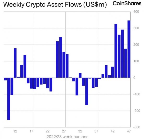 record-crypto-fund-investment-1.jpg