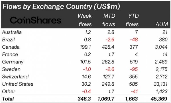 record-crypto-fund-investment-3.jpg