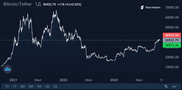 record-crypto-fund-investment-5.jpg