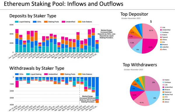 validators-are leaving-ethereum-4.jpg