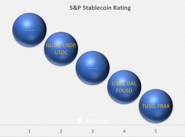 tether-ranked-second-to-last-1.jpg