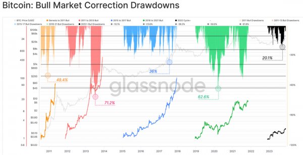 bitcoin-annual-volatility-3.jpg