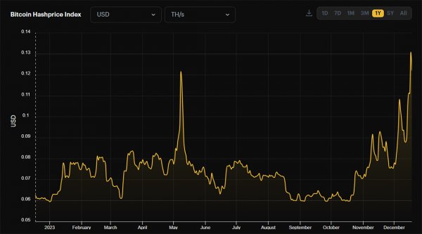 increased-demand-for-litecoin-3.jpg