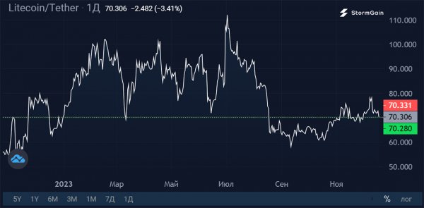 increased-demand-for-litecoin-4.jpg