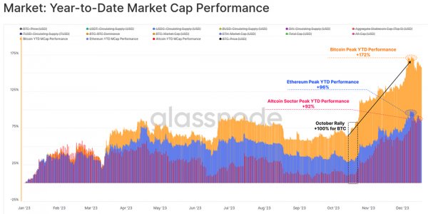 crypto-market-in-five-charts-1.jpg