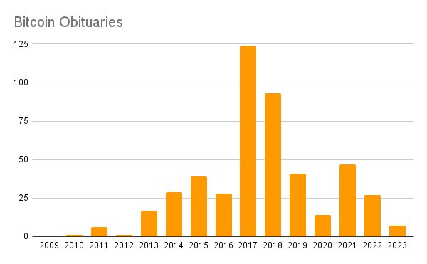 crypto-market-in-five-charts-5.jpg