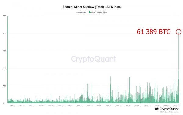 miners-are-disposing-of-bitcoin-1.jpg