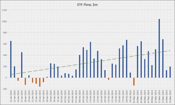 sharp-decline-in-inflows-1.jpg