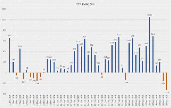 inflows-followed-by-record-outflows-3.jpg
