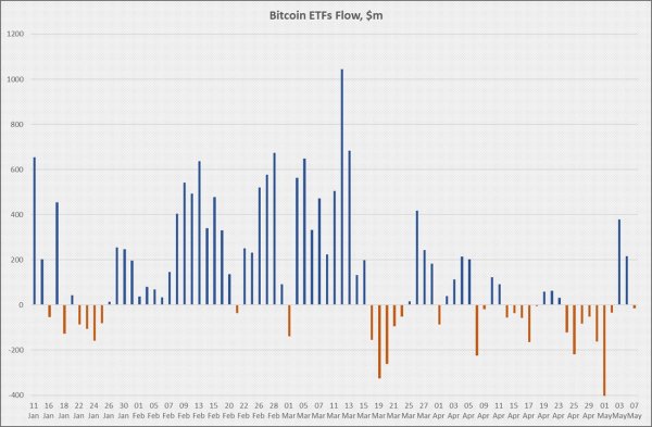 bitcoin-inflows-to-crypto-exchanges-1.jpg