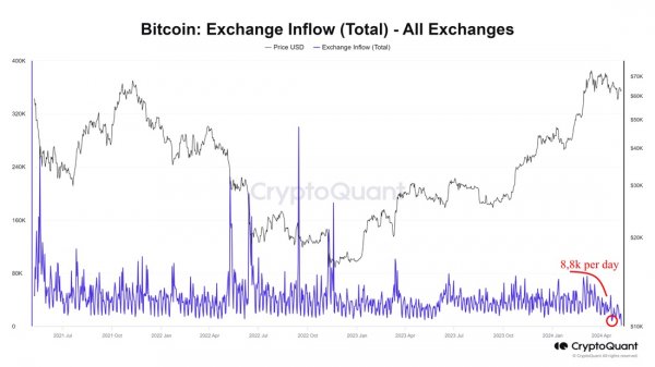 bitcoin-inflows-to-crypto-exchanges-2.jpg