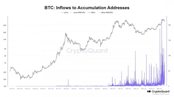 bitcoin-inflows-to-crypto-exchanges-3.jpg