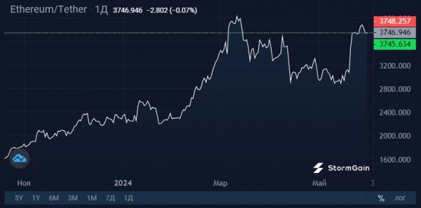 ethereum-is-losing-influence-2.jpg