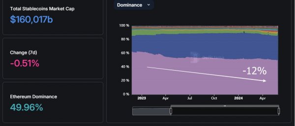 ethereum-is-losing-influence-5.jpg