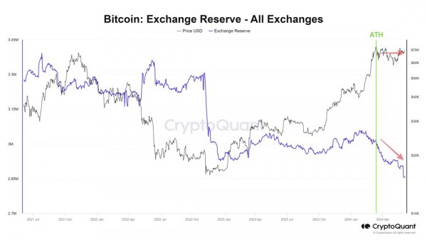 bitcoin-is-leaking-1.jpg