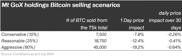 mtgox-customers-will-receive-bitcoin-4.jpg