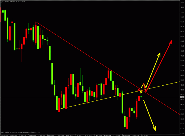 dxy_weekly_________.gif
