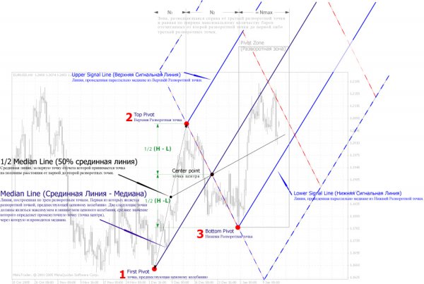 04_05__Pivot_zone_and_50_median.jpg