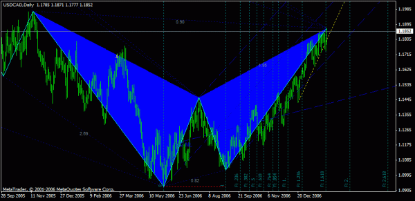 usdcad_07_02_03_d1_nf.gif